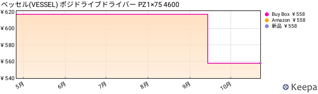 Keepa JP B004IKM91Q