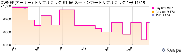 Keepa JP B018NKC7CW