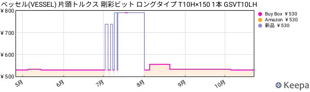 Keepa JP B0751KDT3Z