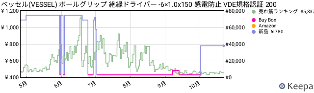 Keepa JP B07VDP2HC7