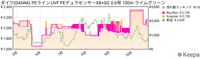 Keepa JP B08HGFBVVR