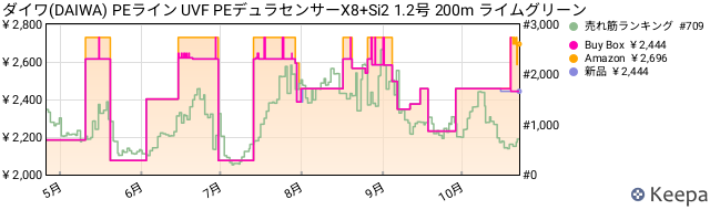 Keepa JP B08HGNKHXP