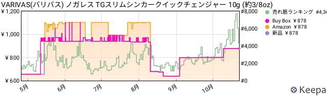Keepa JP B095XQ43YG