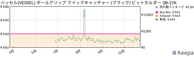 Keepa JP B0BFVZ36HQ