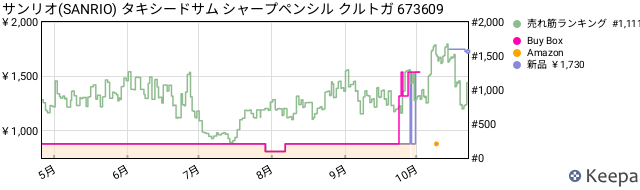 Keepa JP B0CJ66X7G6