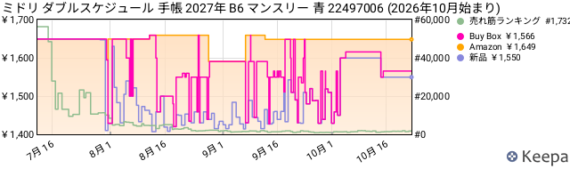 Keepa JP B0H2YJWB75