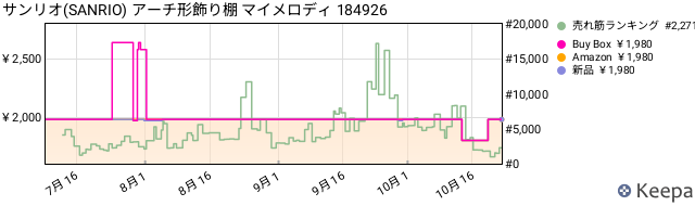 Keepa JP B0H7JB553F