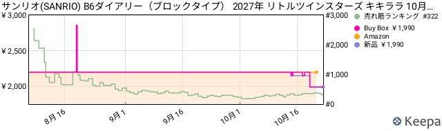 Keepa JP B0HCCK5489