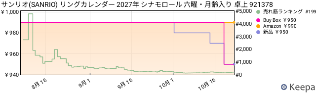 Keepa JP B0HCCNH49H