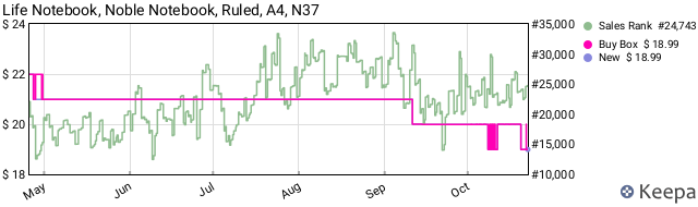 Keepa US