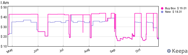 Keepa US