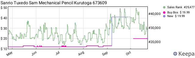Keepa US B0CJ66X7G6